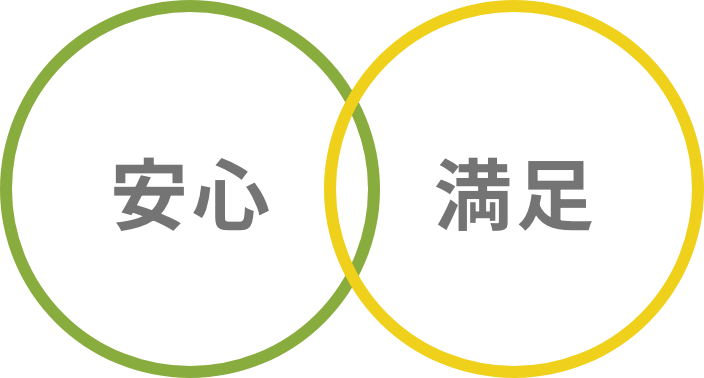 安心、満足